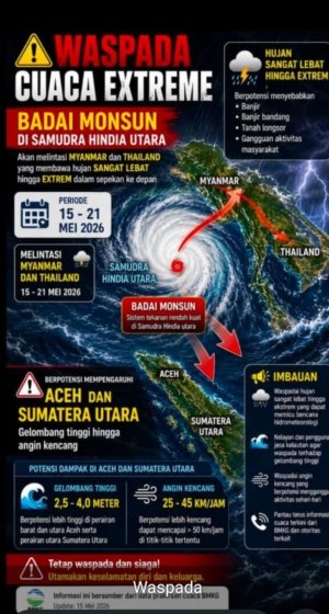 Waspada Cuaca Ekstrem! Badal Monsun Ancam Aceh dan Sumatera Utara, BMKG Imbau Masyarakat Siaga